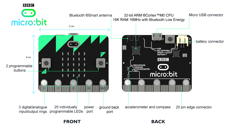 micro:bit board layout