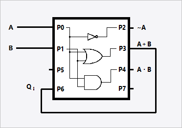 /gitea/c_meyer/pxt-calliope/raw/commit/412a71dee8aca52db28cfb014c4857c0a5e3f1df/docs/static/courses/logic-lab/pld/not-and-or-pld.png