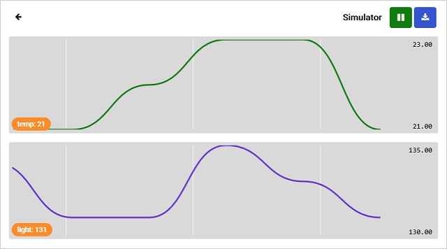 /gitea/c_meyer/pxt-calliope/raw/commit/46449bf948e52ab2fe8e11a220f8fe25d928d83d/docs/static/mb/device/data-analysis/two-value-chart.jpg