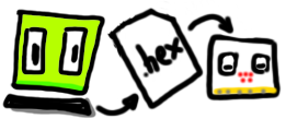/gitea/c_meyer/pxt-calliope/raw/commit/7bb8a3deff8f9202270290b67562818c5b0ee0e0/docs/static/download/transfer.png