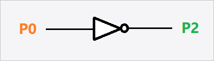 /gitea/c_meyer/pxt-calliope/raw/commit/839d1a193dfe5f93271dc7cd9839bc1699b9ad29/docs/static/courses/logic-lab/pld/not-gate-pins.png