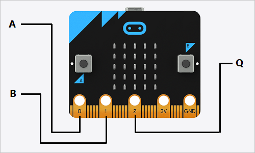 /gitea/c_meyer/pxt-calliope/raw/commit/bb90b4a6ff1c019502420f1ab9954eba4a6b7e75/docs/static/courses/logic-lab/pld/mbit-pld.png