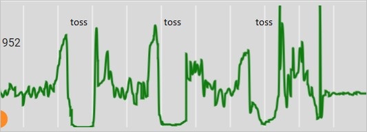 /gitea/c_meyer/pxt-calliope/raw/commit/c35eb66f291dcc398abc96ebc82c74855adb1f11/docs/static/courses/ucp-science/data-collection/acceleration-graph.jpg