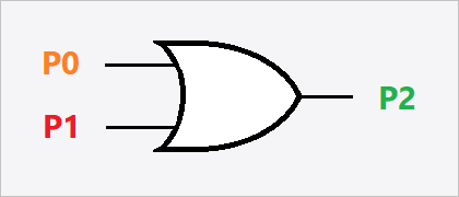 /gitea/c_meyer/pxt-calliope/raw/commit/de717abf60eb4479cd2f8de6824ec4fc3892d876/docs/static/courses/logic-lab/pld/or-gate-pins.png