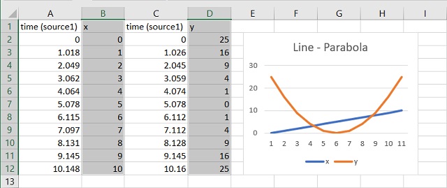 /gitea/c_meyer/pxt-calliope/raw/commit/fbb23feda7c3f7d646e4f5ebd7b6955c6c875b9f/docs/static/mb/device/data-analysis/spreadsheet-chart.jpg