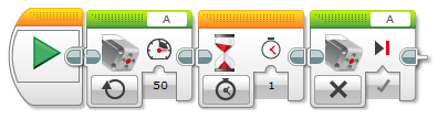 sequence of block